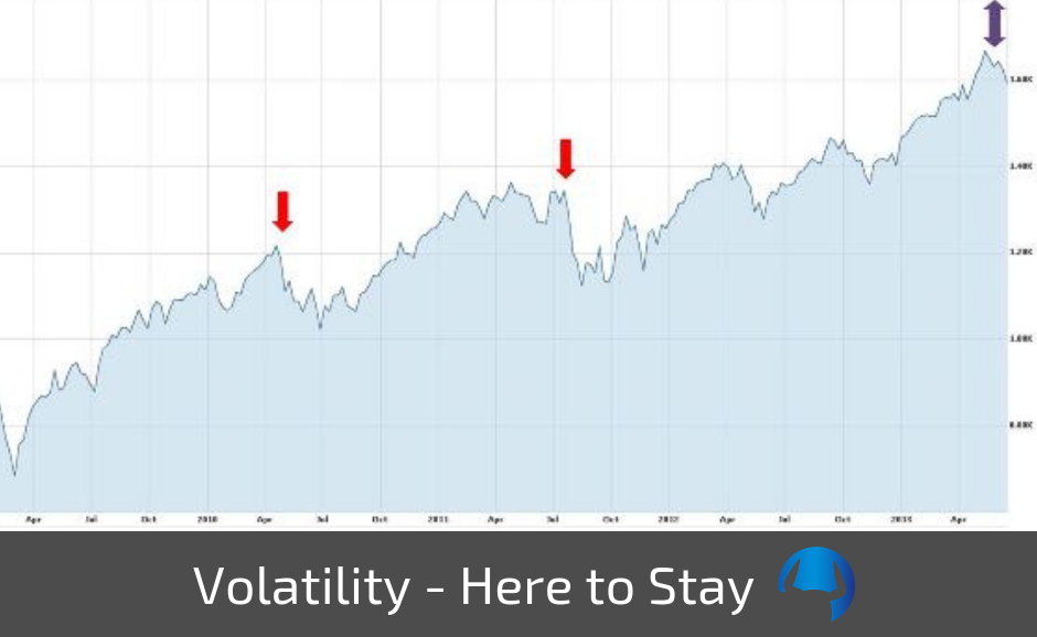 Volatility Here To Stay Forex Trading Australia Proprietary - 