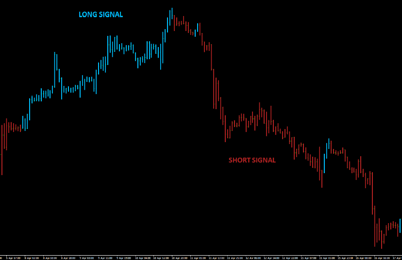 Forex trend entry indicator