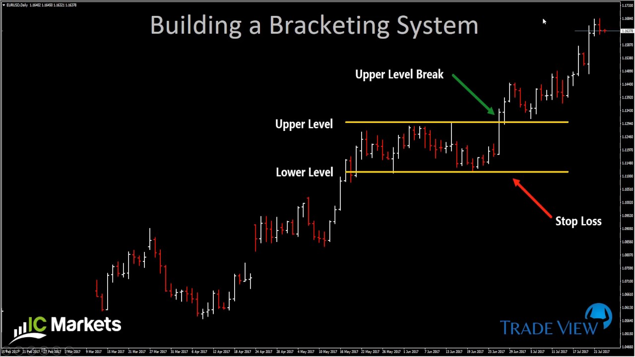 Trade View Author At Forex Trading Australia Proprietary Trading - 